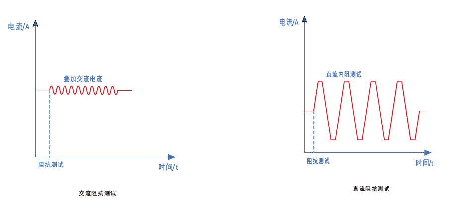 FTM6000系列阻抗分析仪